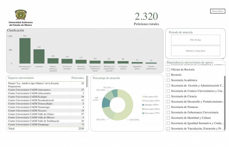 Lanza UAEMéx plataforma para seguimiento de demandas estudiantiles