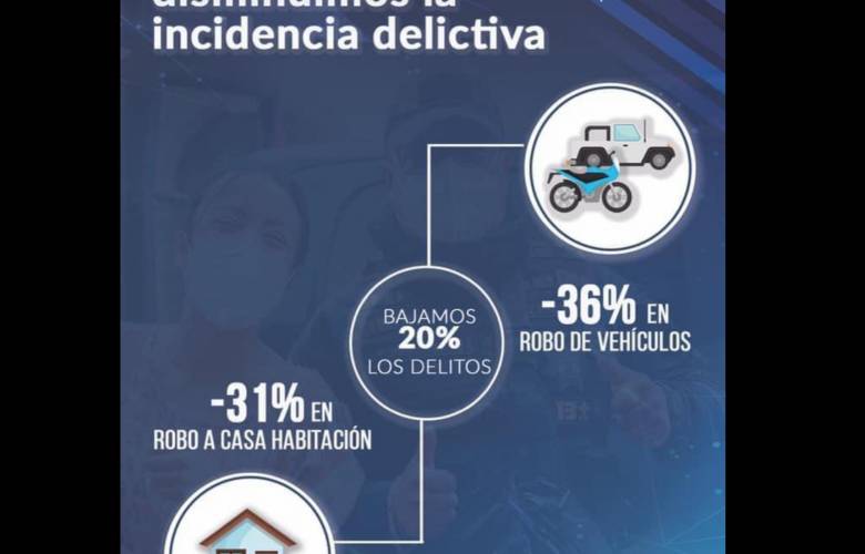 Disminuyen en Toluca robos a casa y de vehículos:García Burgos