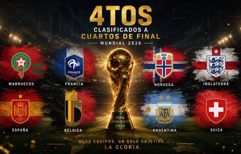 Avanzan ocho selecciones a los Cuartos de Final del Mundial 2026 tras superar los Octavos