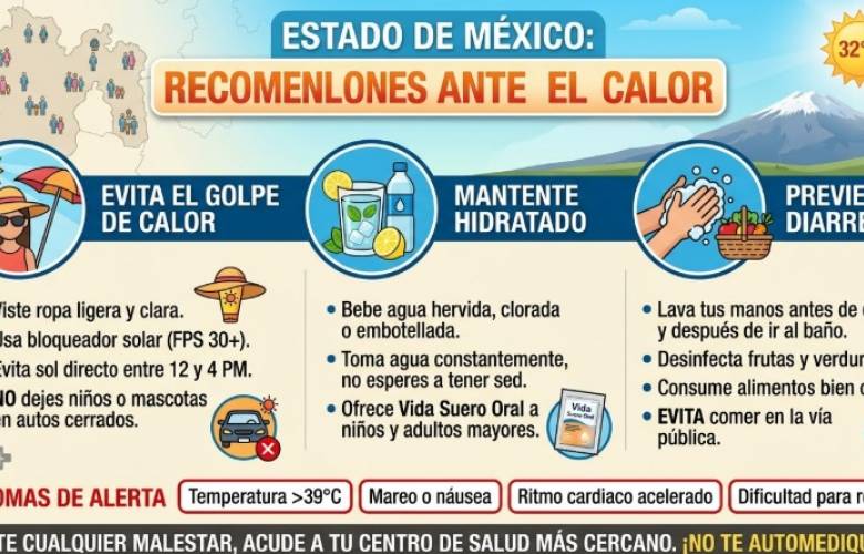 Recomienda Gobierno del Edomex adoptar medidas preventivas ante el aumento de temperatura