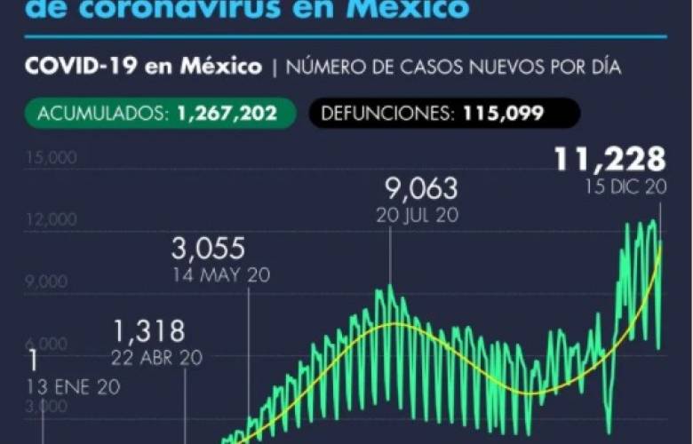 El 25% de mexicanos ya se contagió de Covid-19, revela ENSANUT