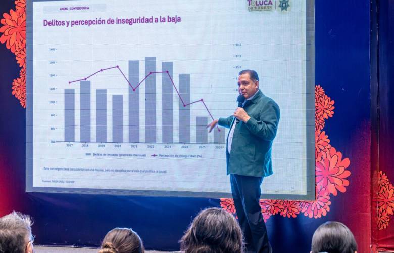 Reporta Toluca 71 por ciento de percepción de inseguridad en junio, según ENSU