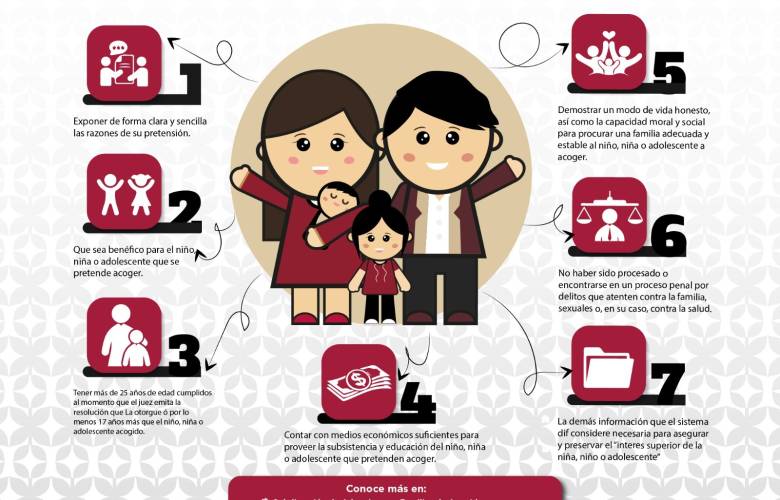 Promueve Edoméx hogares temporales para niñas, niños y adolescentes bajo resguardo del DIFEM