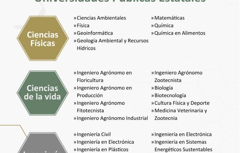 UAEMéx, entre las mejores del país en las áreas de Ciencias Físicas, Ciencias de la Vida e Ingeniería