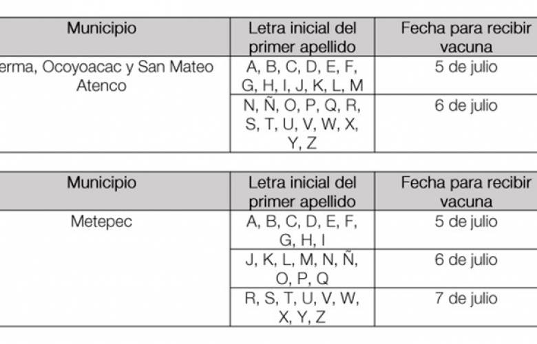 Fechas y sedes para vacunación a niñas y niños de 10 a 11 años, Edoméx