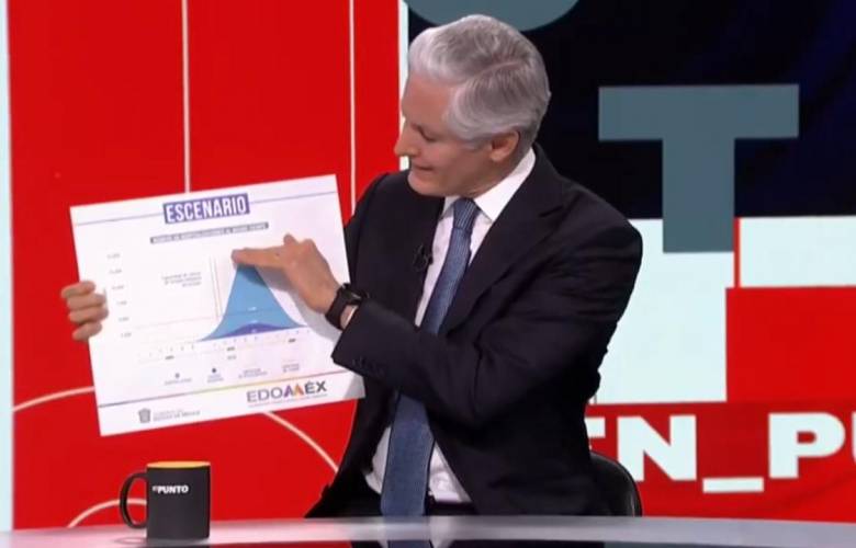 Alfredo del mazo llama a reforzar medidas sanitarias frente a la etapa más crítica por coronavirus