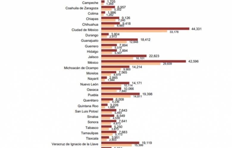 Entre enero de 2020 y junio 2021 ocurrieron 532,549 muertes más de las previstas en México