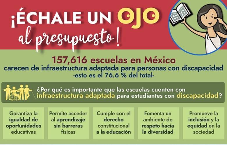 Urge presupuesto para adecuar infraestructura en escuelas,  para estudiantes con discapacidad