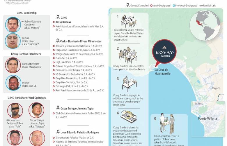 Refuerzan México y EU acciones contra red de fraude en tiempos compartidos ligada al CJNG