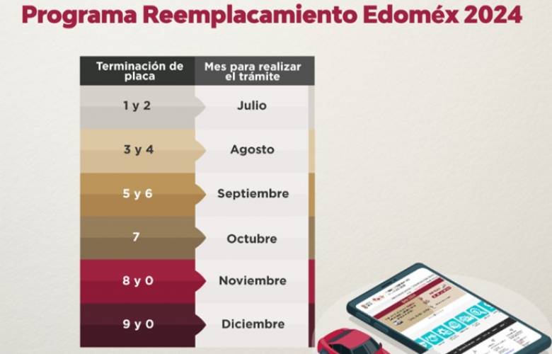 De julio a diciembre se realiza el reemplacamiento de vehículos particulares en Edomex
