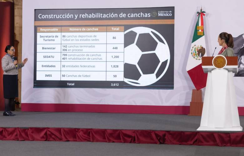 Impulsa Gobierno federal más de 3 mil 600 canchas rumbo al Mundial 2026 con enfoque social