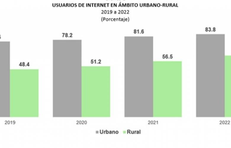 Usan internet en México 93 millones de personas, la mayoría a través del celular: INEGI