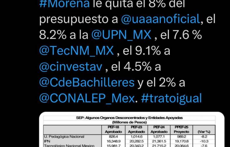 Reclama Rubén Moreira por recorte a universidades en el presupuesto 2025 