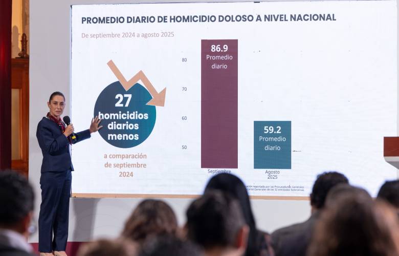 Disminuyen 27 homicidios diarios en México en agosto, evidencia que la estrategia de seguridad funciona: