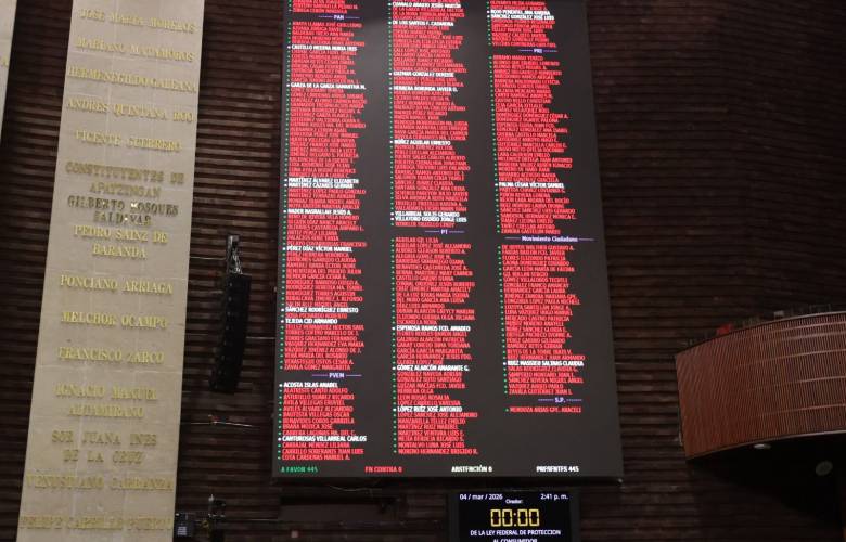 Aprueba por unanimidad la Cámara de Diputados reformas para proteger datos personales de consumidores