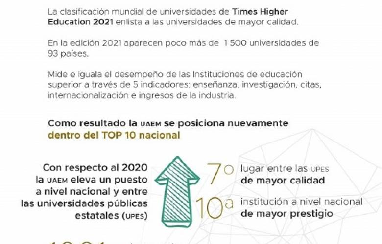 UAEM, reconocida por THE como una de las mejores universidades de México 