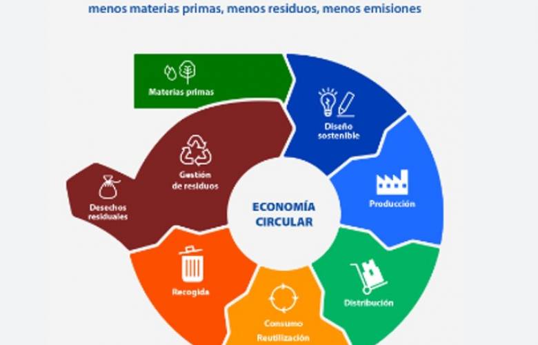 Reportan avances en manejo de residuos plásticos en México